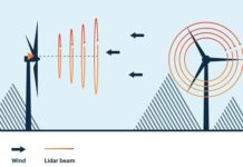 The future of SGRE turbine performance tests offshore and onshore is the ZX TM nacelle Lidar